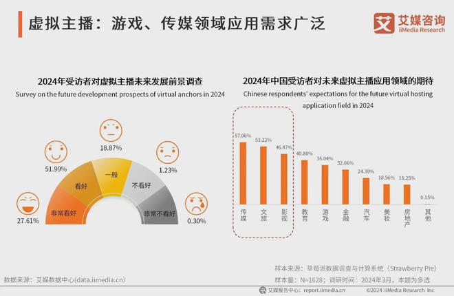 榜：是偶像也是打工人虚拟人的双重身份OG网站2024年中国虚拟人IP百强