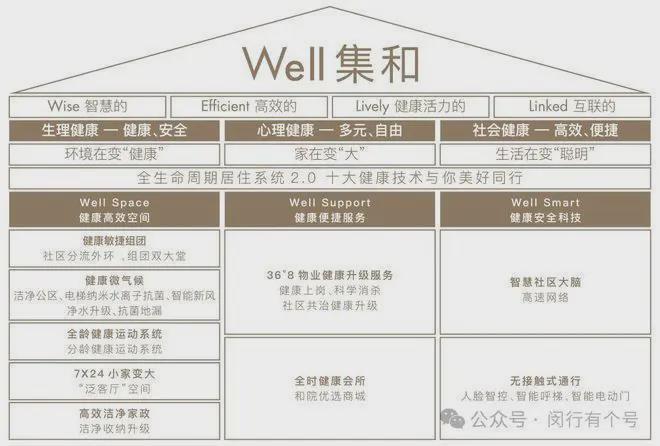 ：保利光合上城启幕理想生活新篇OG真人保利光合上城售楼处发布(图19)