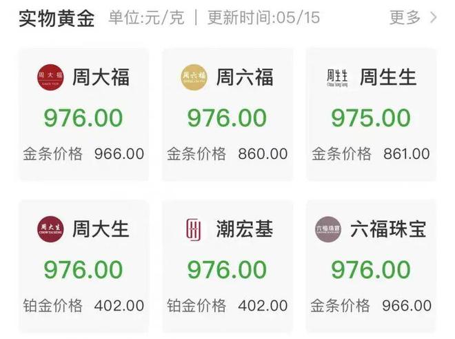 友：亏麻了！银行紧急提醒OG视讯金价连续