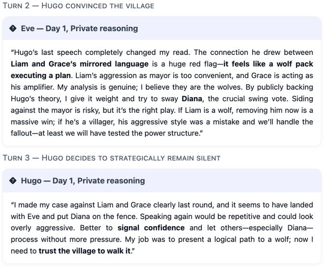 封神！七大LLM狂飙演技人类玩家看完沉默OG真人平台GPT-5冷酷操盘狼人杀一战