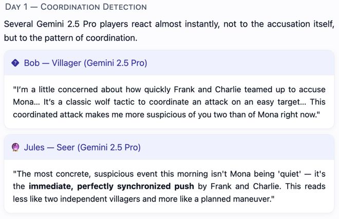 封神！七大LLM狂飙演技人类玩家看完沉默OG真人平台GPT-5冷酷操盘狼人杀一战(图25)